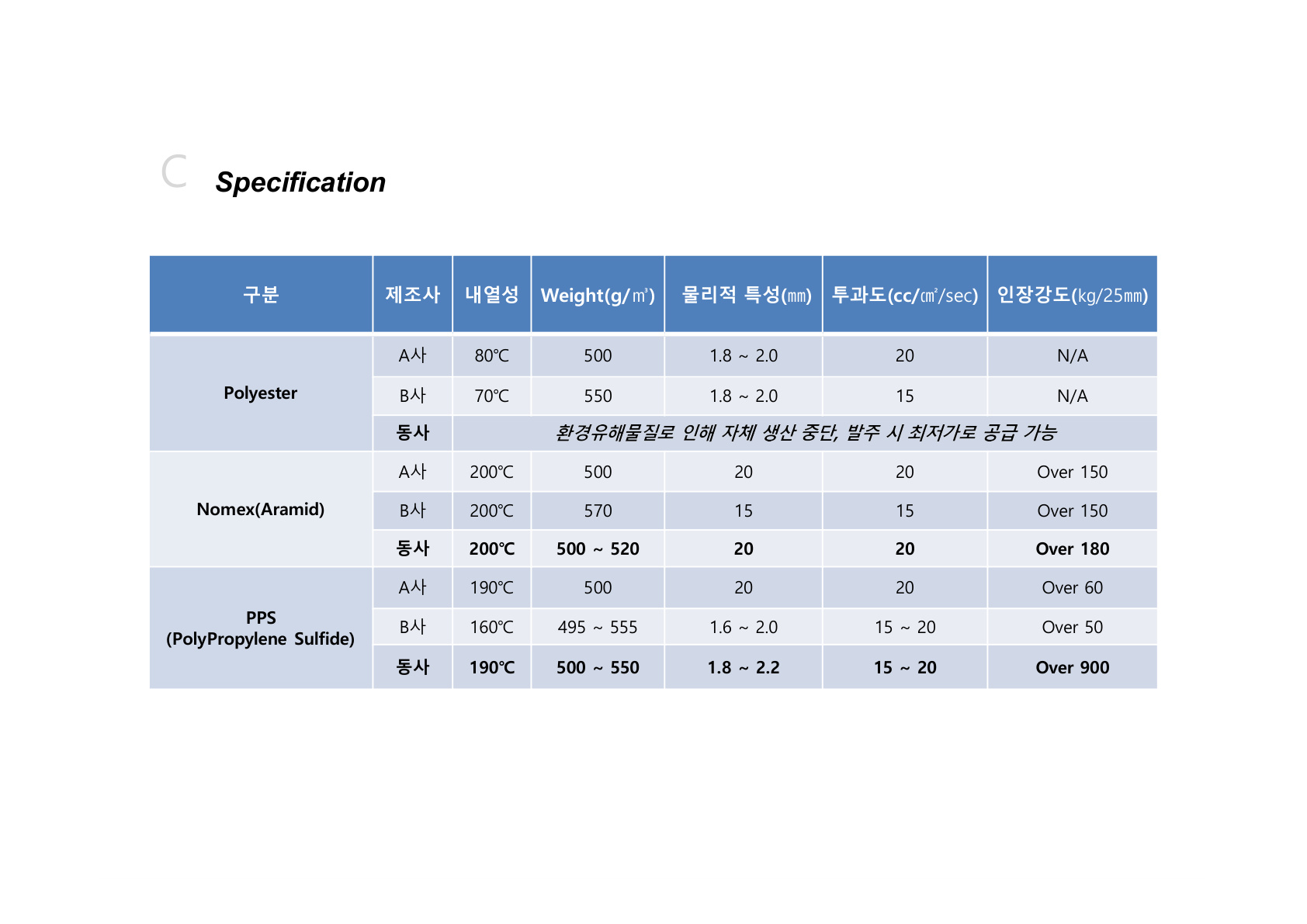 에어로젤 8대 생산품